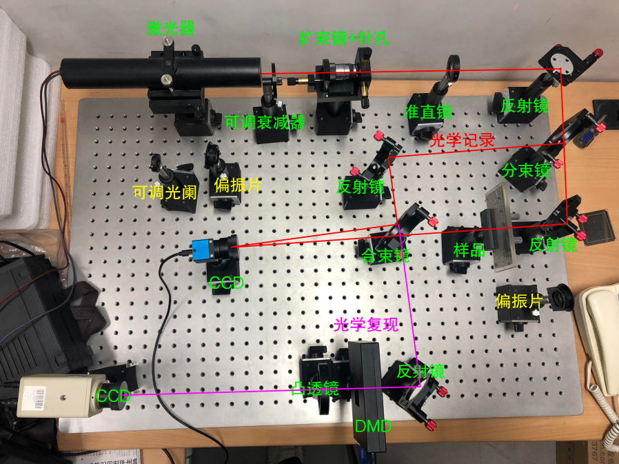 holography instrument holography instrument